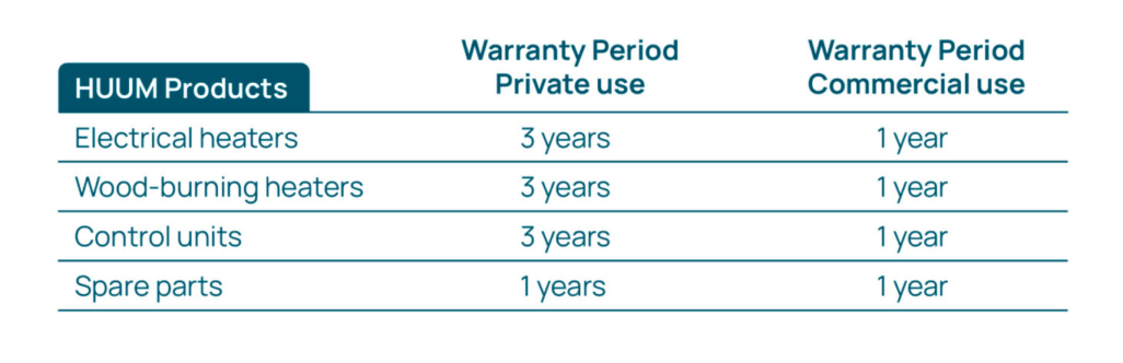 Limited Warranty Terms and Conditions