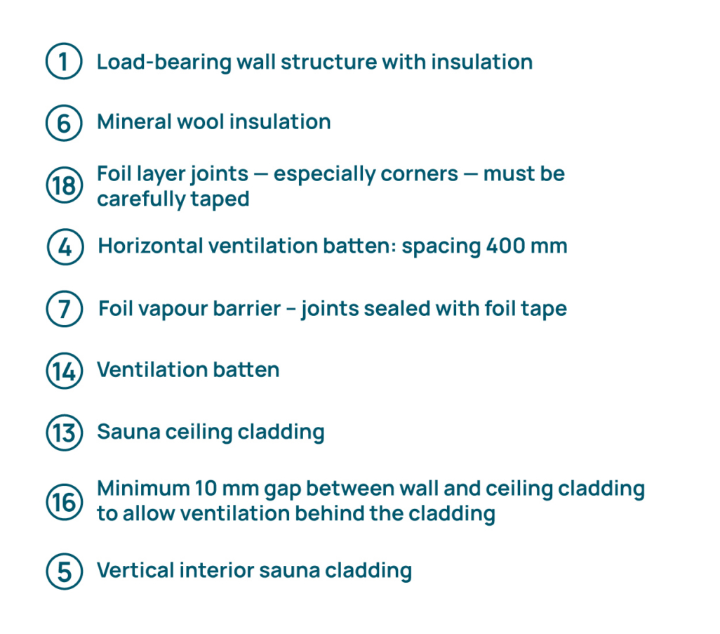 How to build a moisture-resistant and durable sauna room 16 KONSTRUKTSIOONIDE LIITUMISSOLMED 01 lagi text ENG 01